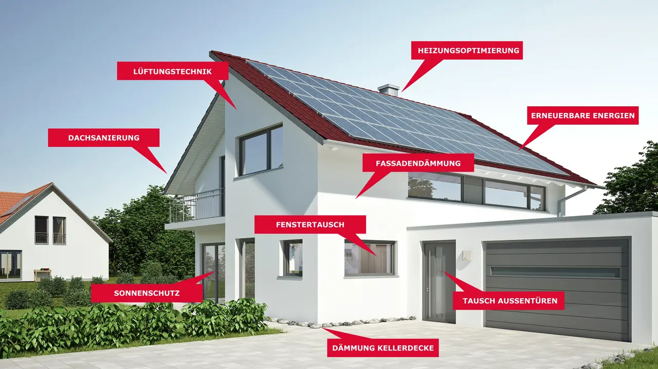 Darstellung eines Hauses mit energetischen Sanierungsmöglichkeiten